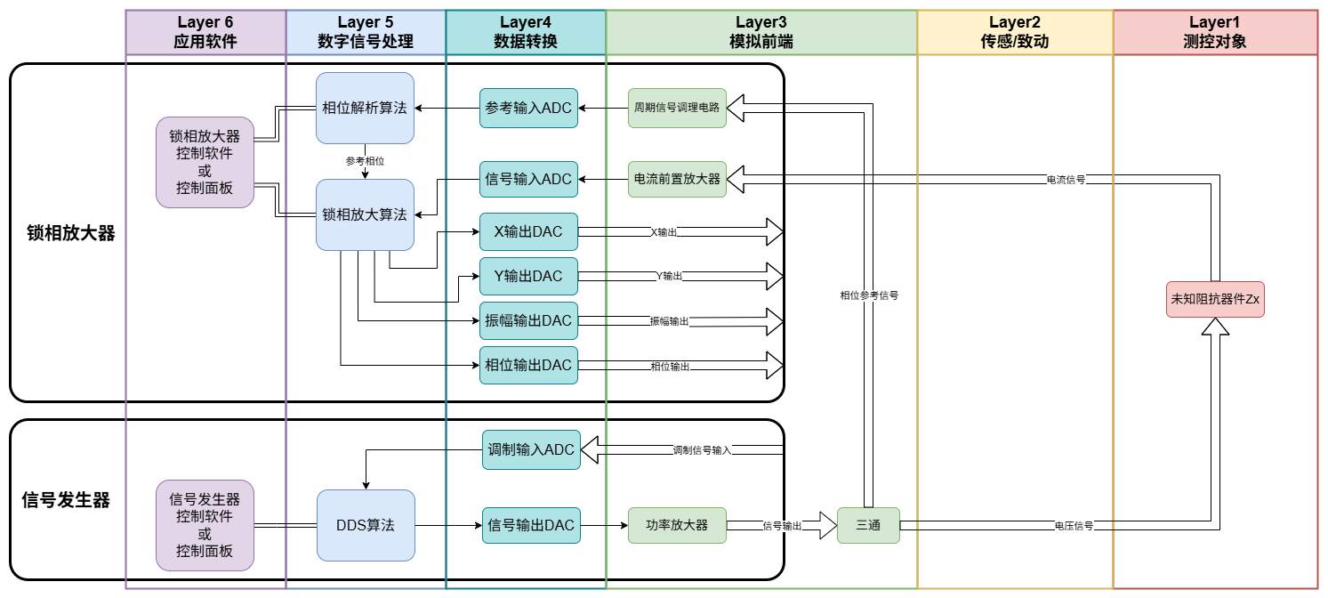 Figure 2: Cross-sectional view of traditional instruments